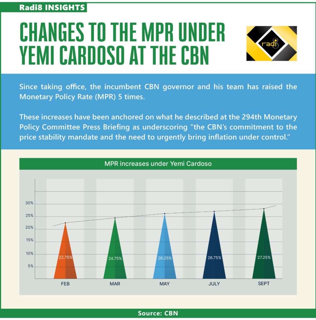 , Why is Yemi Cardoso so focused on the MPR? – Toni Kan, NigeriaDNA | Breaking News &amp; Top Headlines